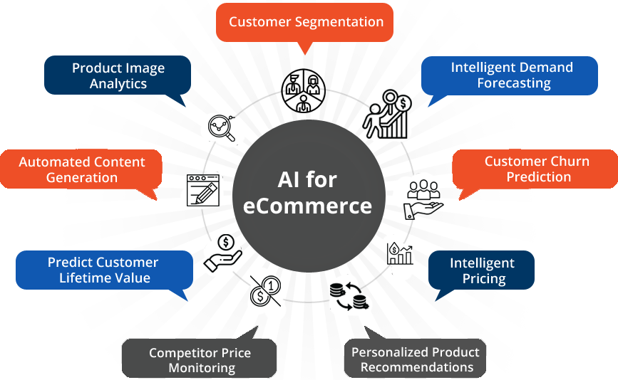 AI for eCommerce Solutions