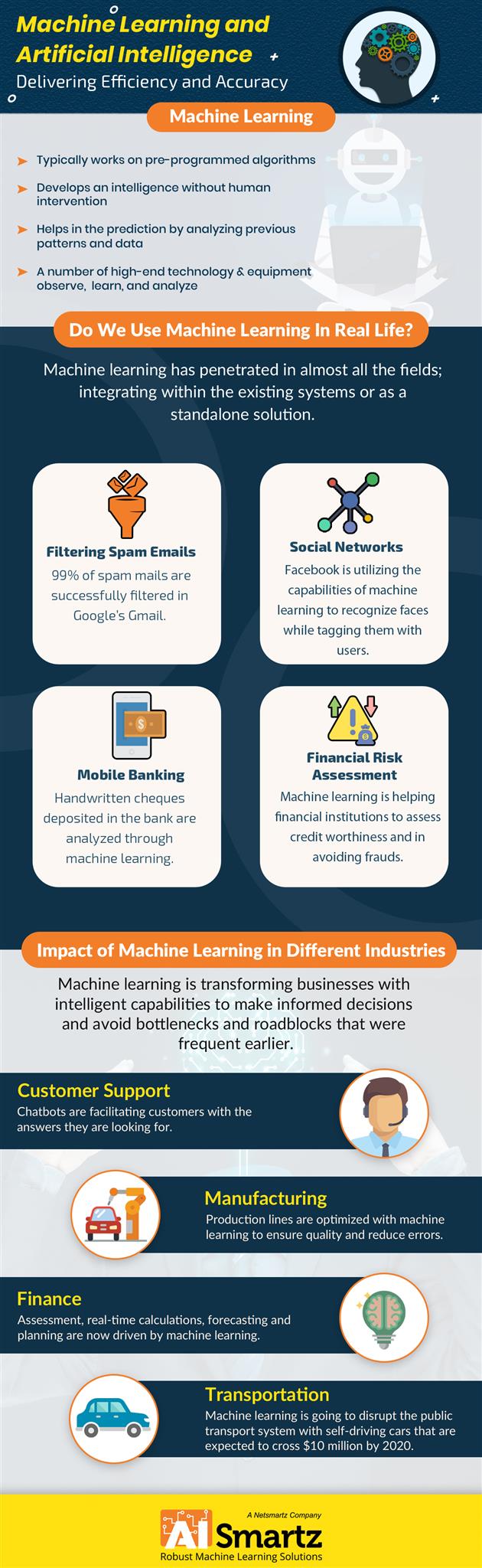 Aismartz-Infographic