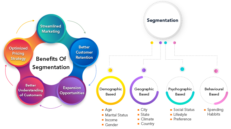 benefits-of-segmentation