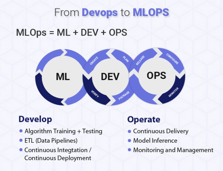 devops-to-mlops