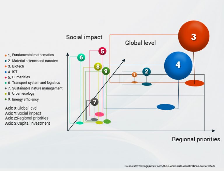 Global-Visualization-3D-Bubble-Chart-768x587