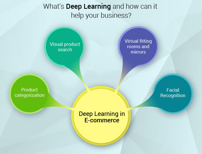 deep-learning-technology