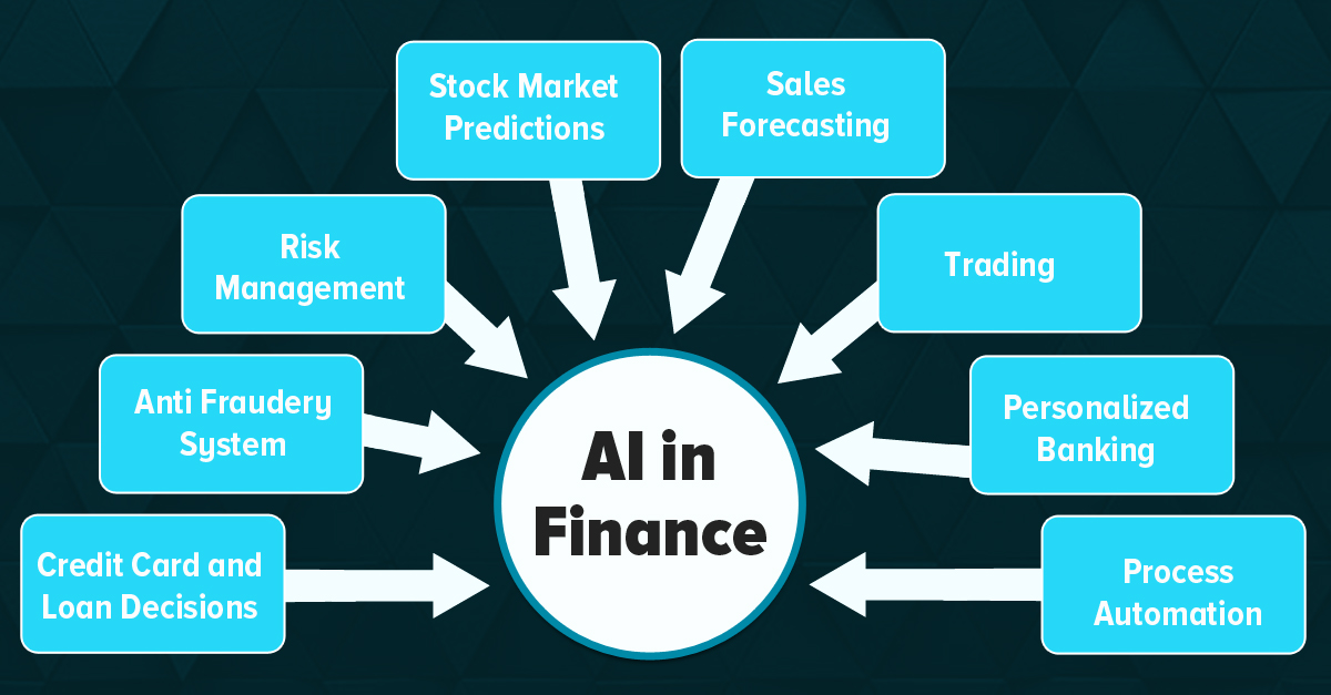 AI-i-finance-sector