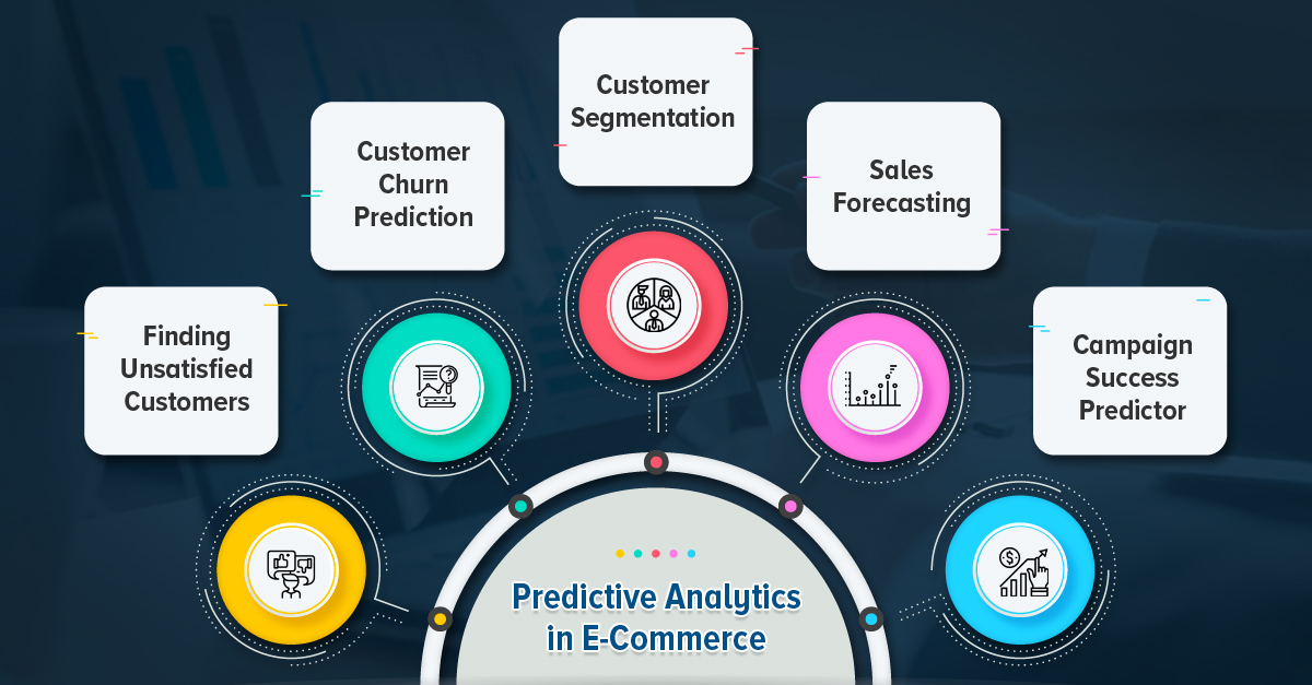 Predictive-Analytics-in-E-commerce-Blog